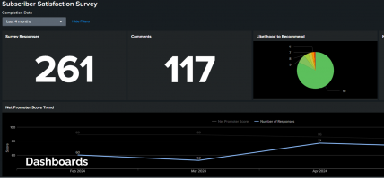 Expanding with Smarter Tools